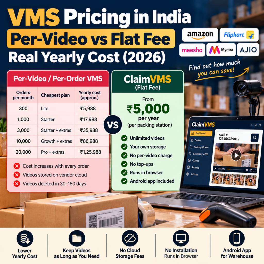 VMS pricing